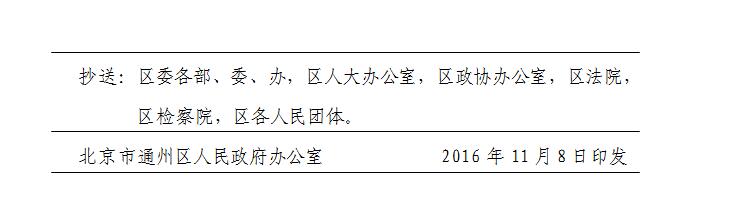 北京市通州区人民政府关于印发通州区燃气锅炉低氮燃烧改造工作方案的通知(图1)