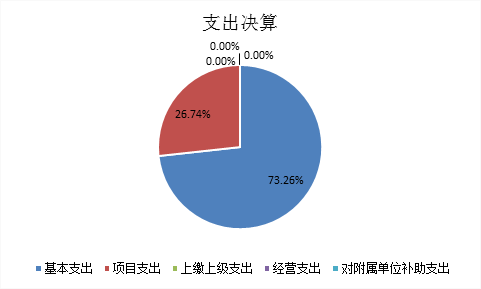 标题: {{pieChart2}}