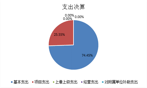 标题: {{pieChart2}}